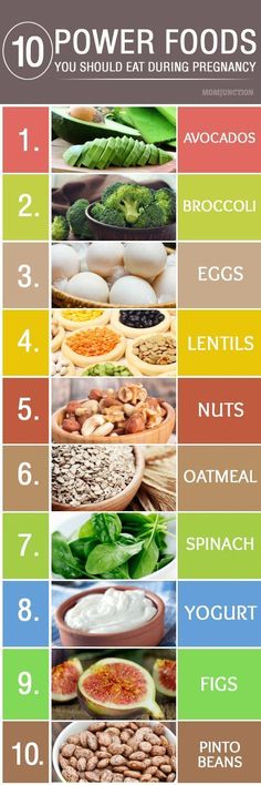 Power Foods For #Pre